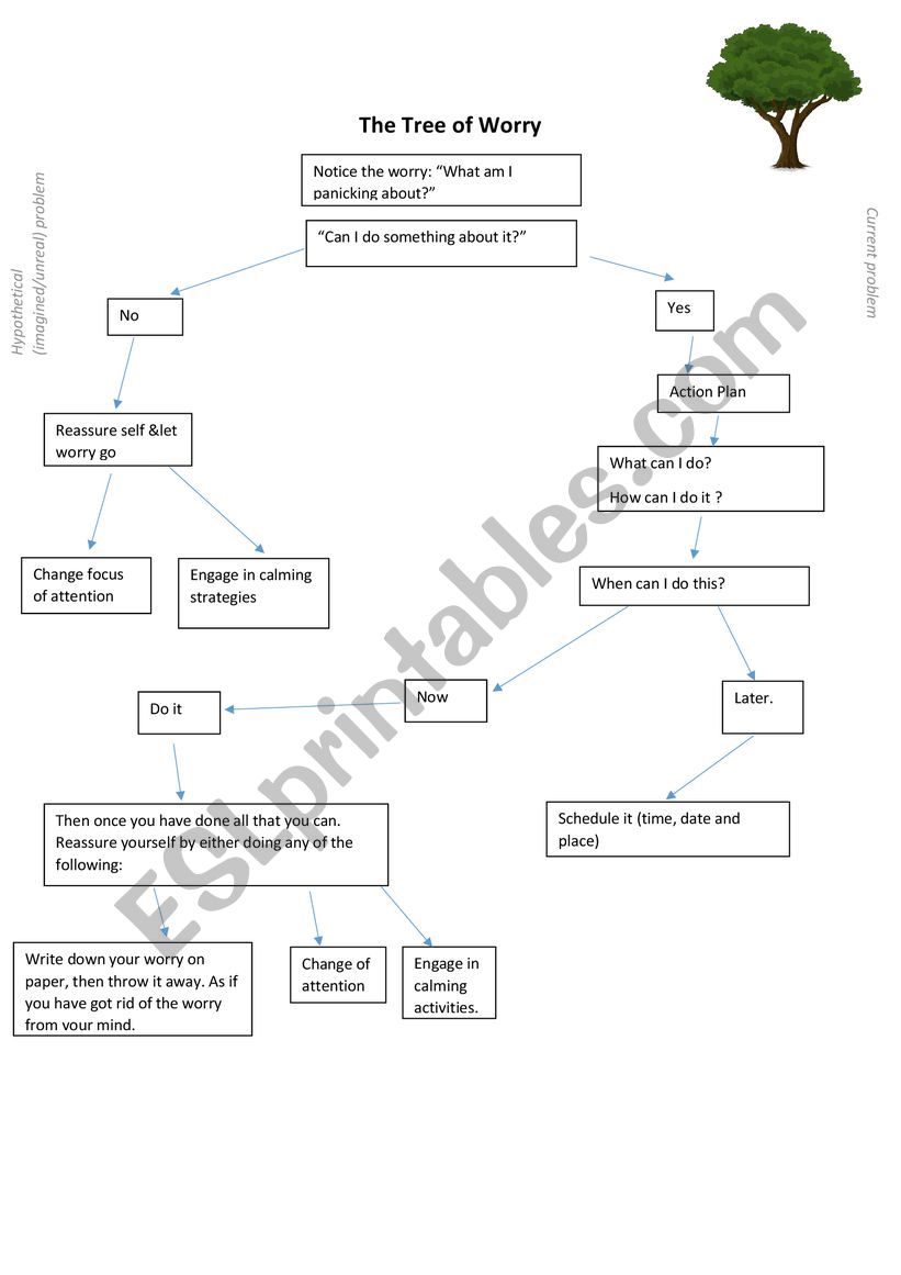 My tree of worry worksheet