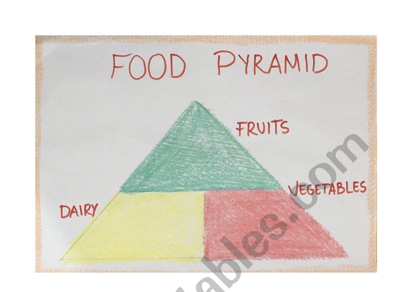 Food Pyramid worksheet