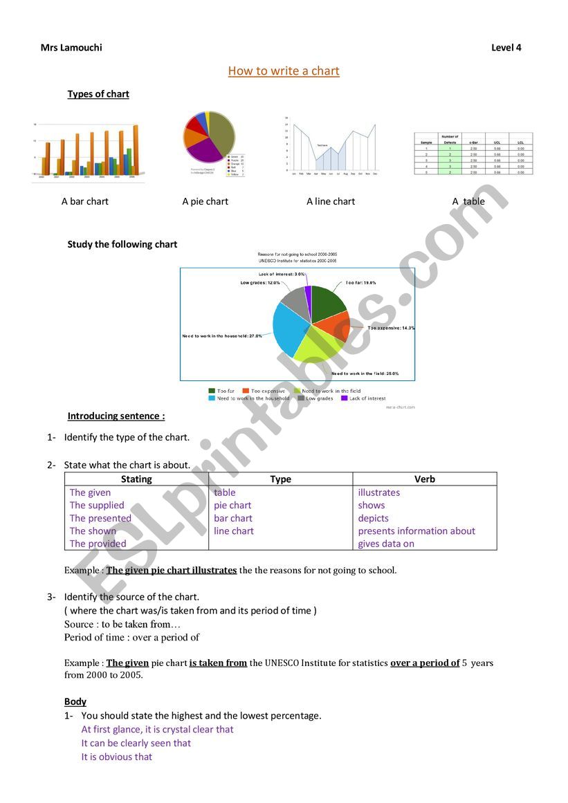 How to write a chart - Level 4