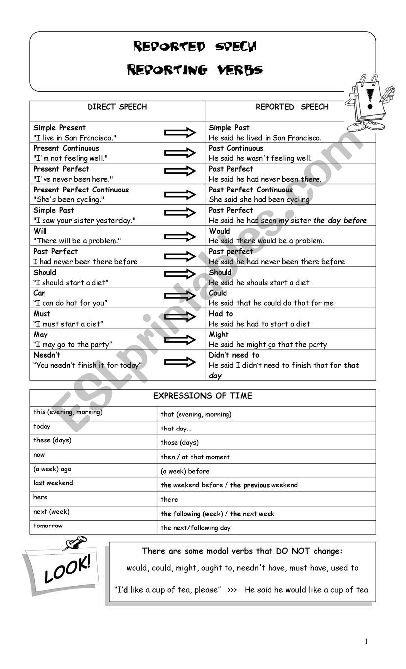 Reported speech worksheet