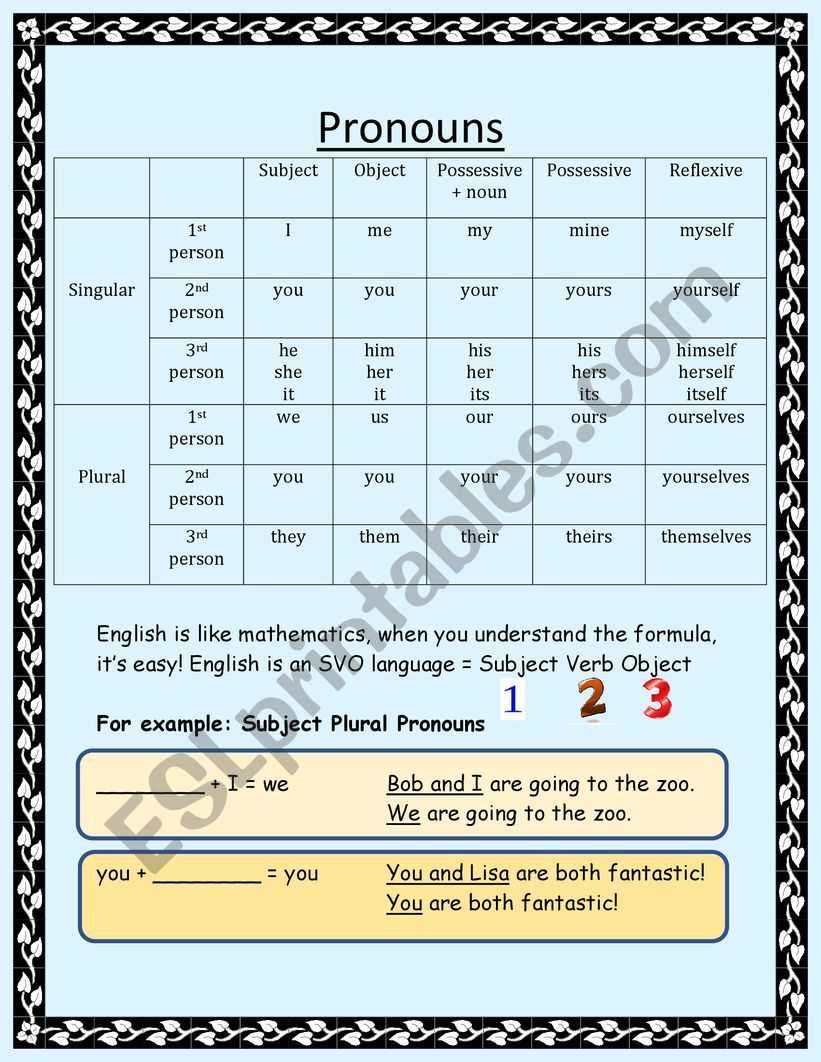 Pronouns Chart and Practice worksheet