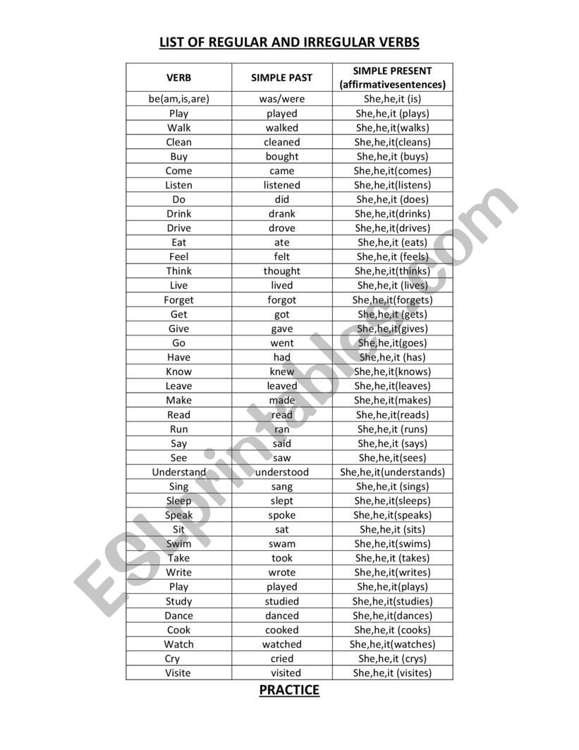 Verbs-simple present and past tense