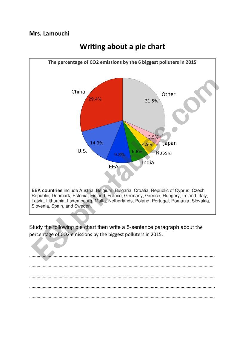 A pie chart worksheet