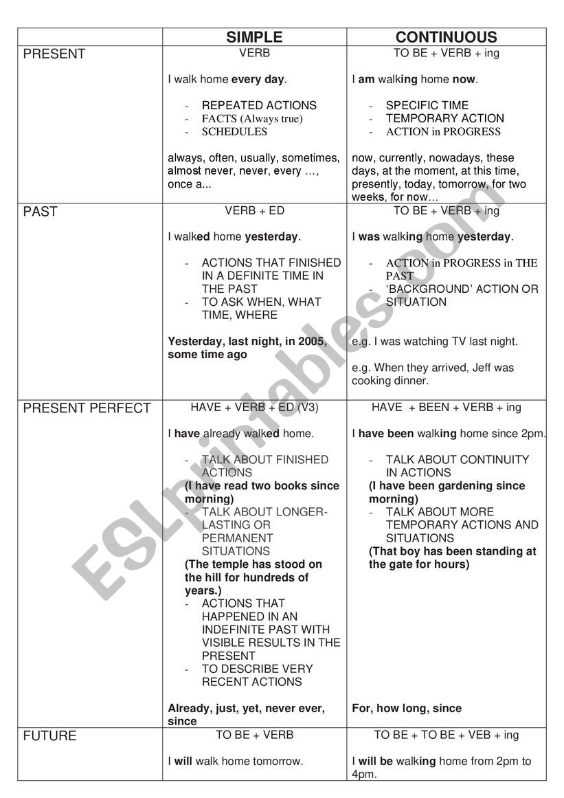 Tenses in a chart worksheet