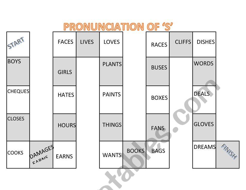 Pronuncition of S in plurals and third person verbs