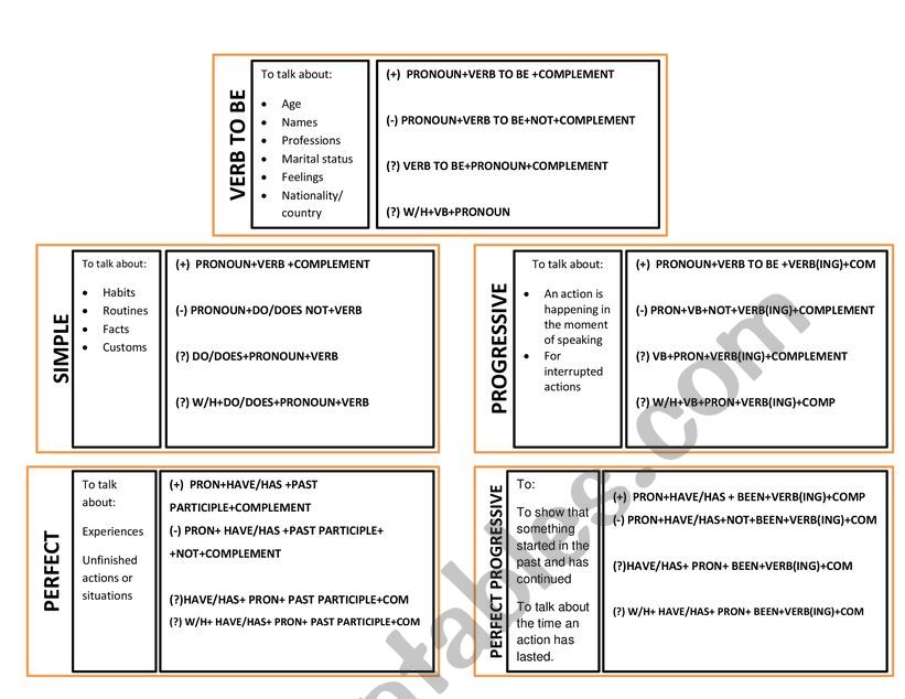 Tenses Structure worksheet