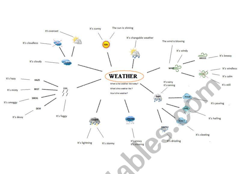 WEATHER MAP worksheet