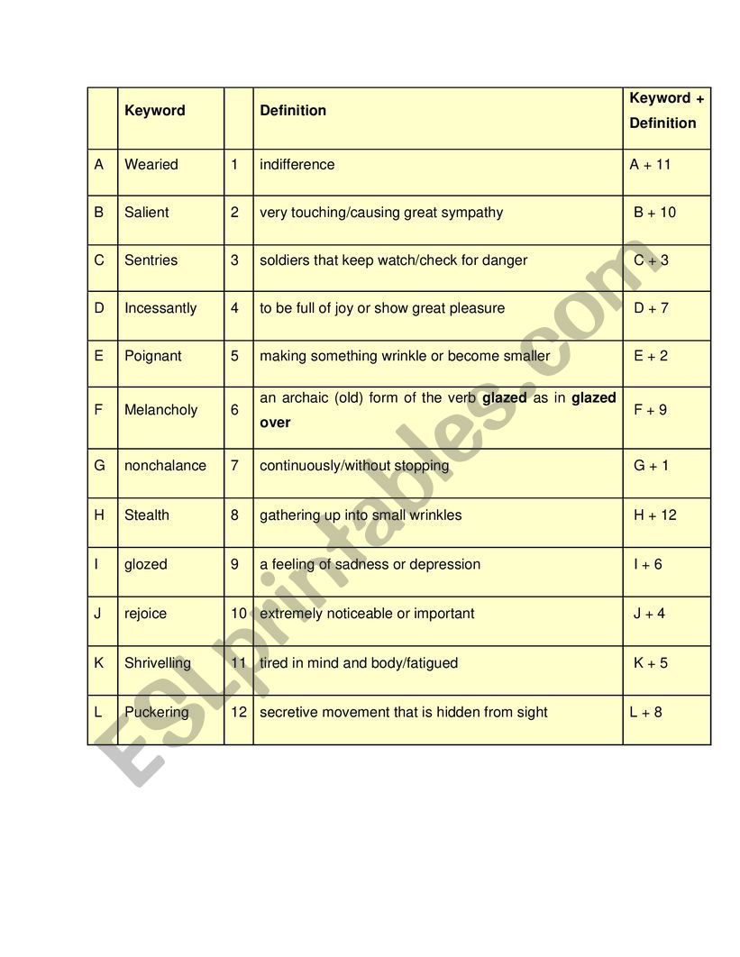 Exposure Vocabulary CHeck worksheet