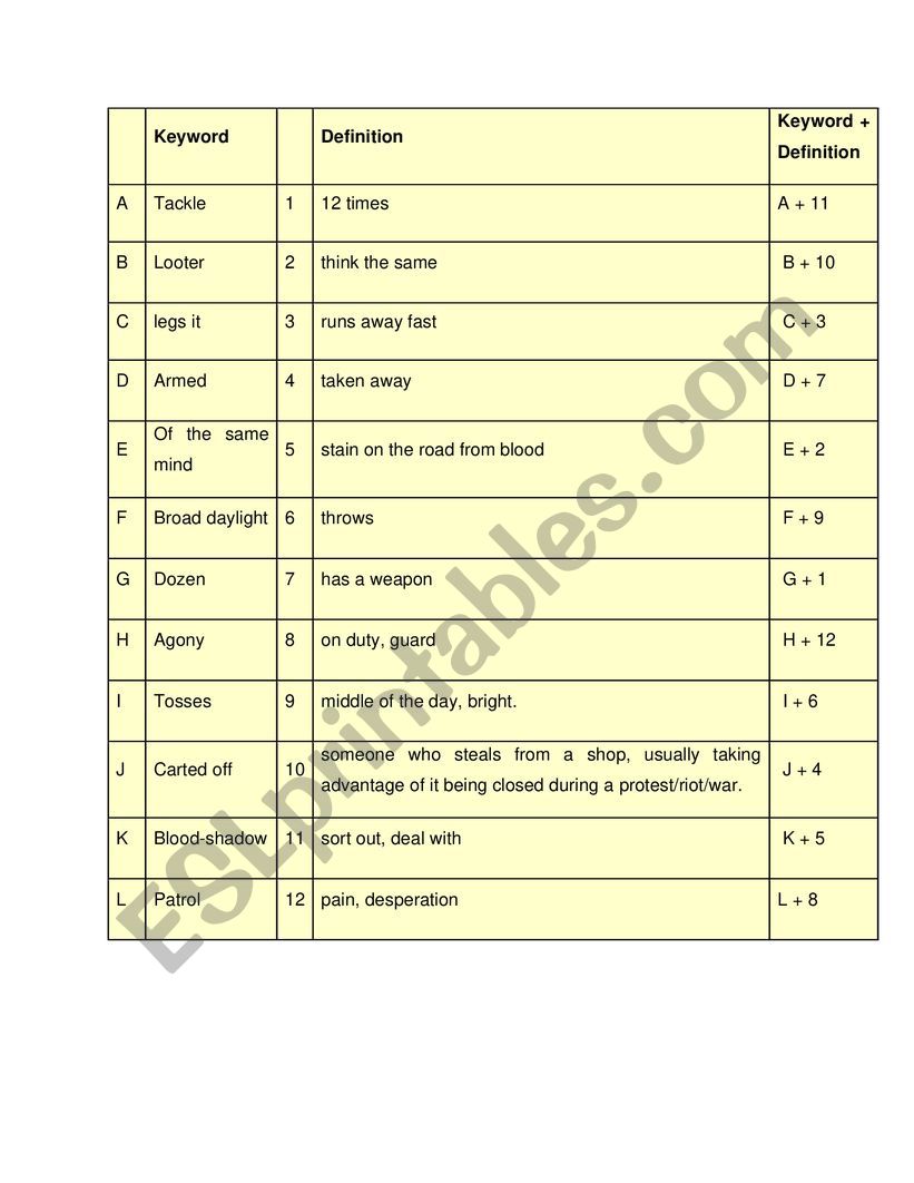 Remains Vocabulary Check LA worksheet