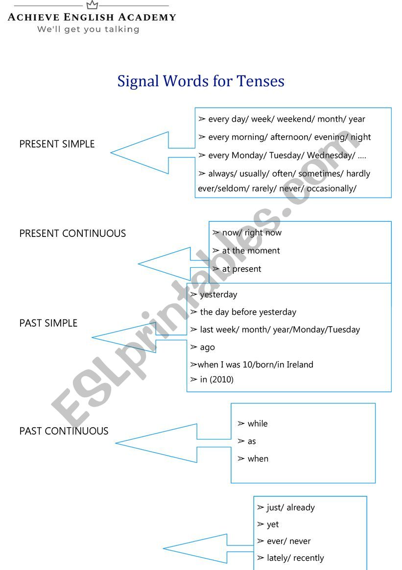 Grammar Signal Words  worksheet