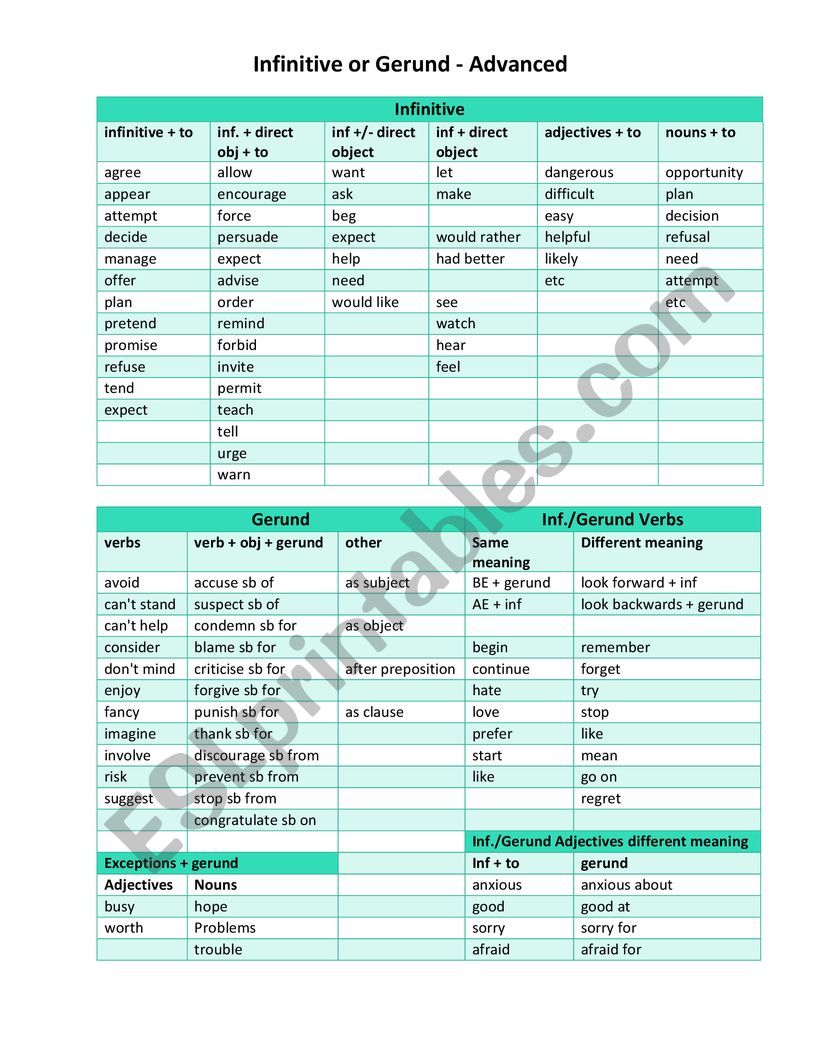 Use of Gerund - Infinitive worksheet