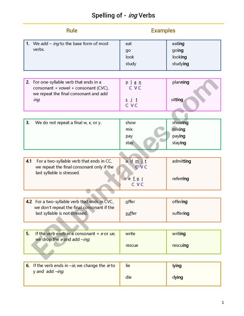 Spelling of -ing Verbs worksheet
