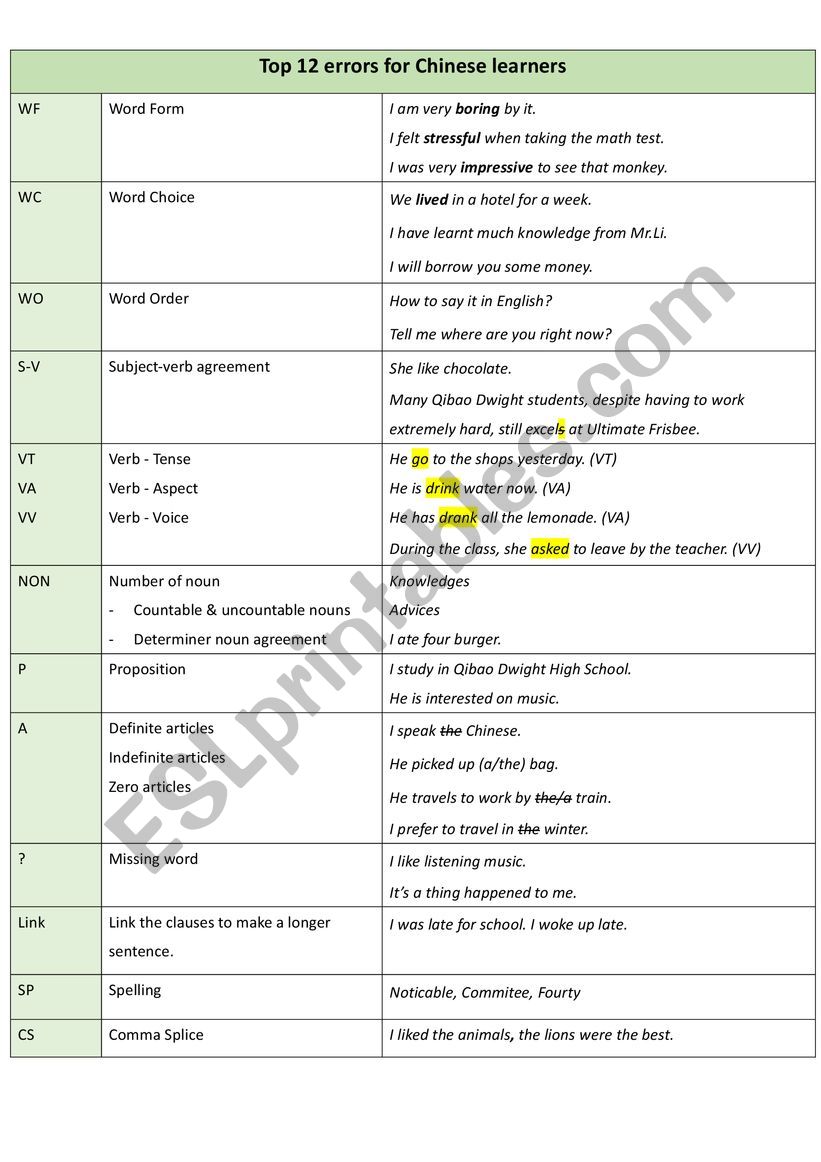 Marking abbreviations  worksheet