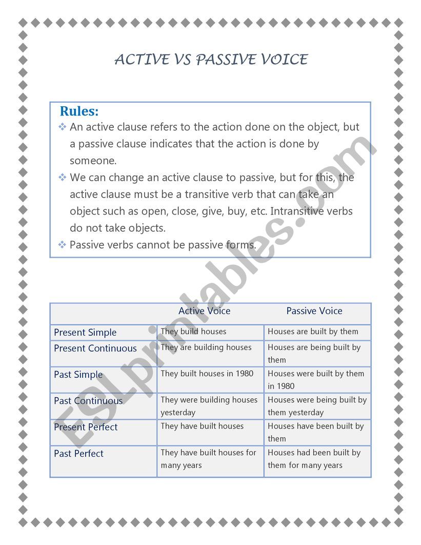 Active vs Passive Voice worksheet