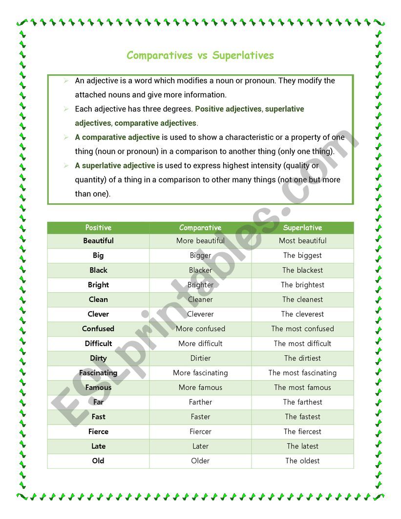 Comparatives vs Superlatives worksheet