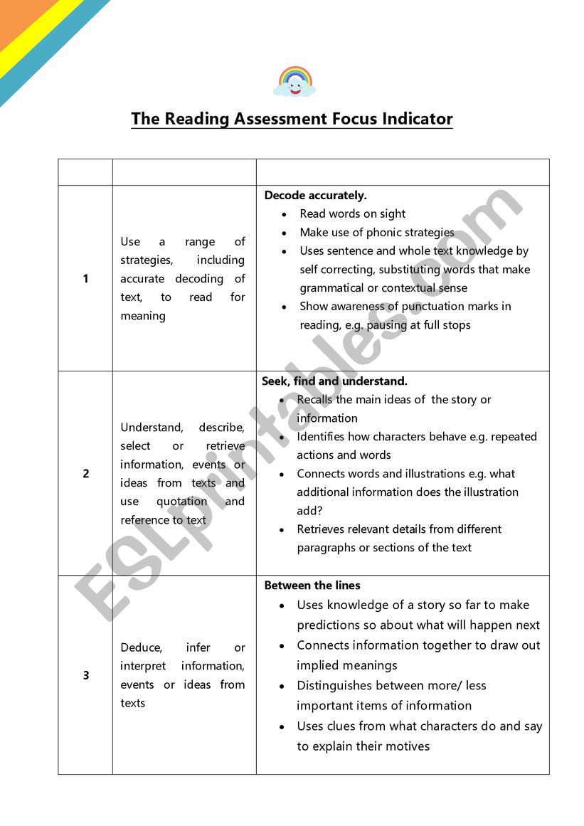 Reading Assessment worksheet