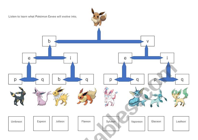 Pokemon Letter Listening Tree worksheet