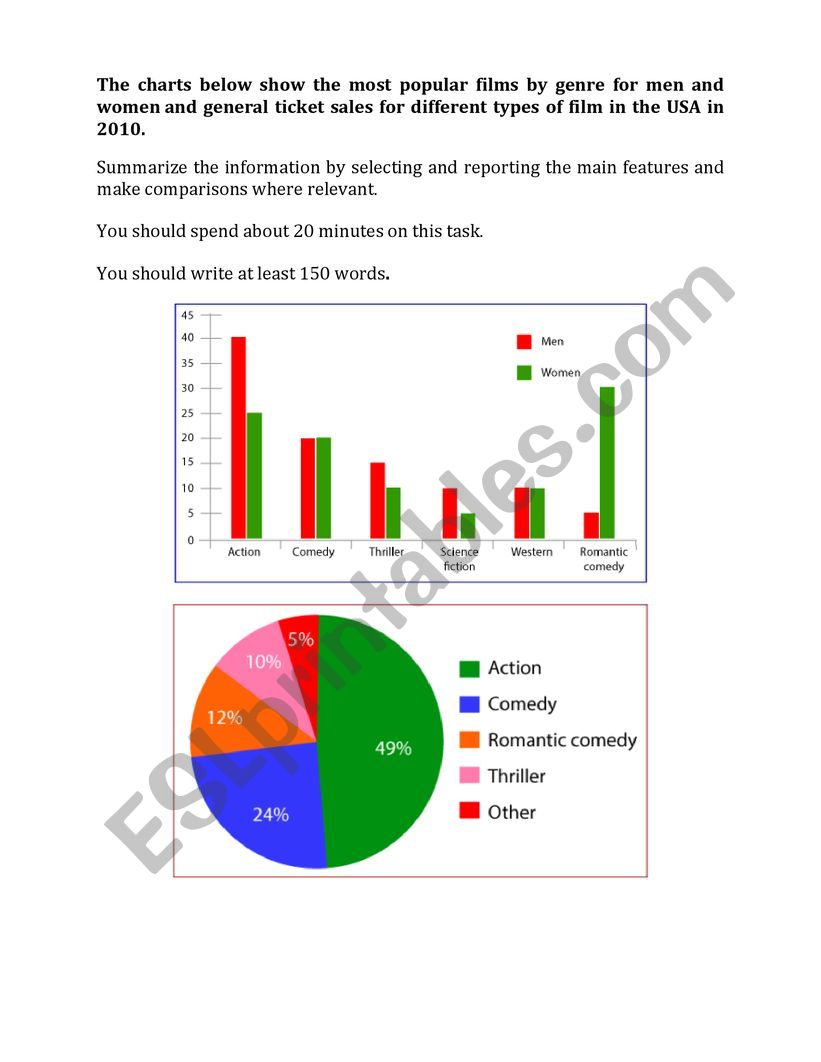 IELTS writing - task 1 - film genres