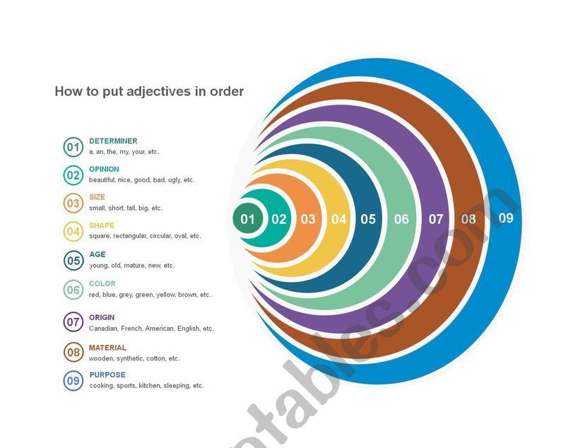 How to put adjectives in order
