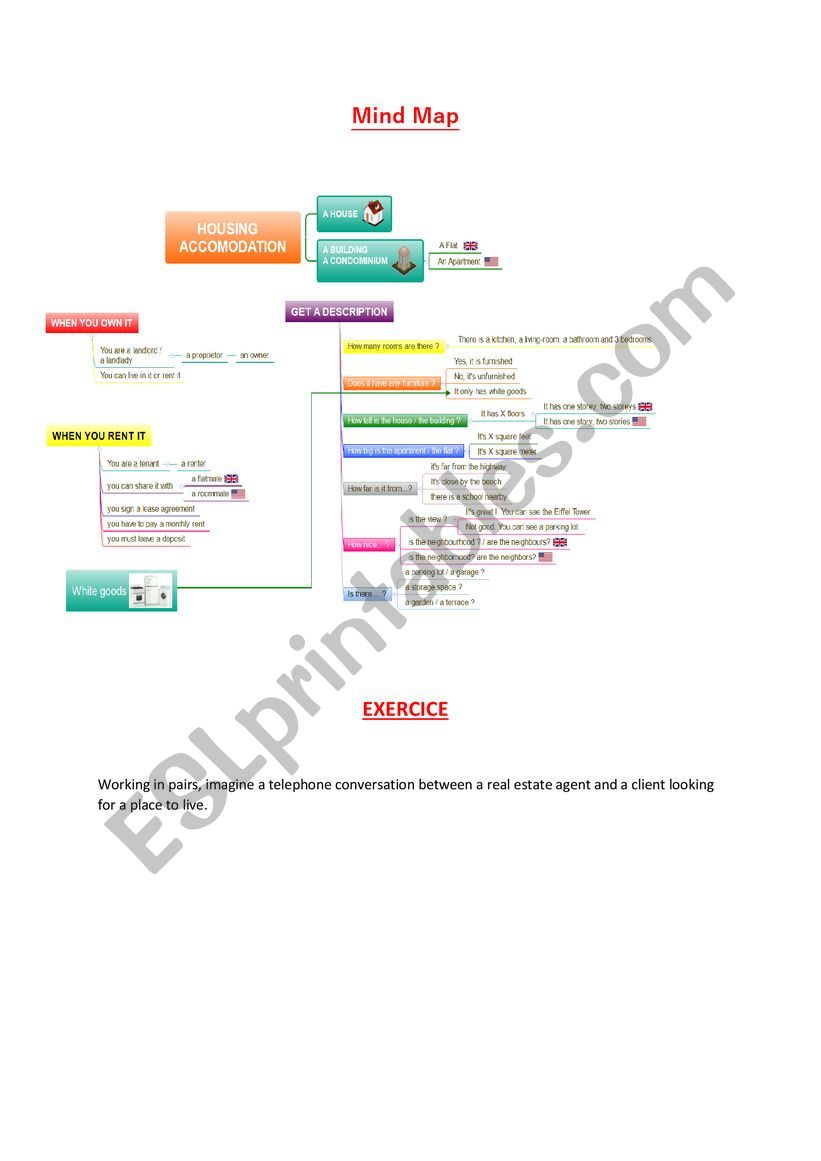 HOUSING - MIND MAP AND EXERCICE