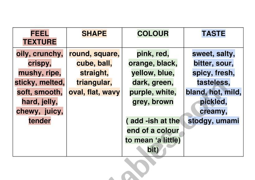 Food Description Table Adjectives
