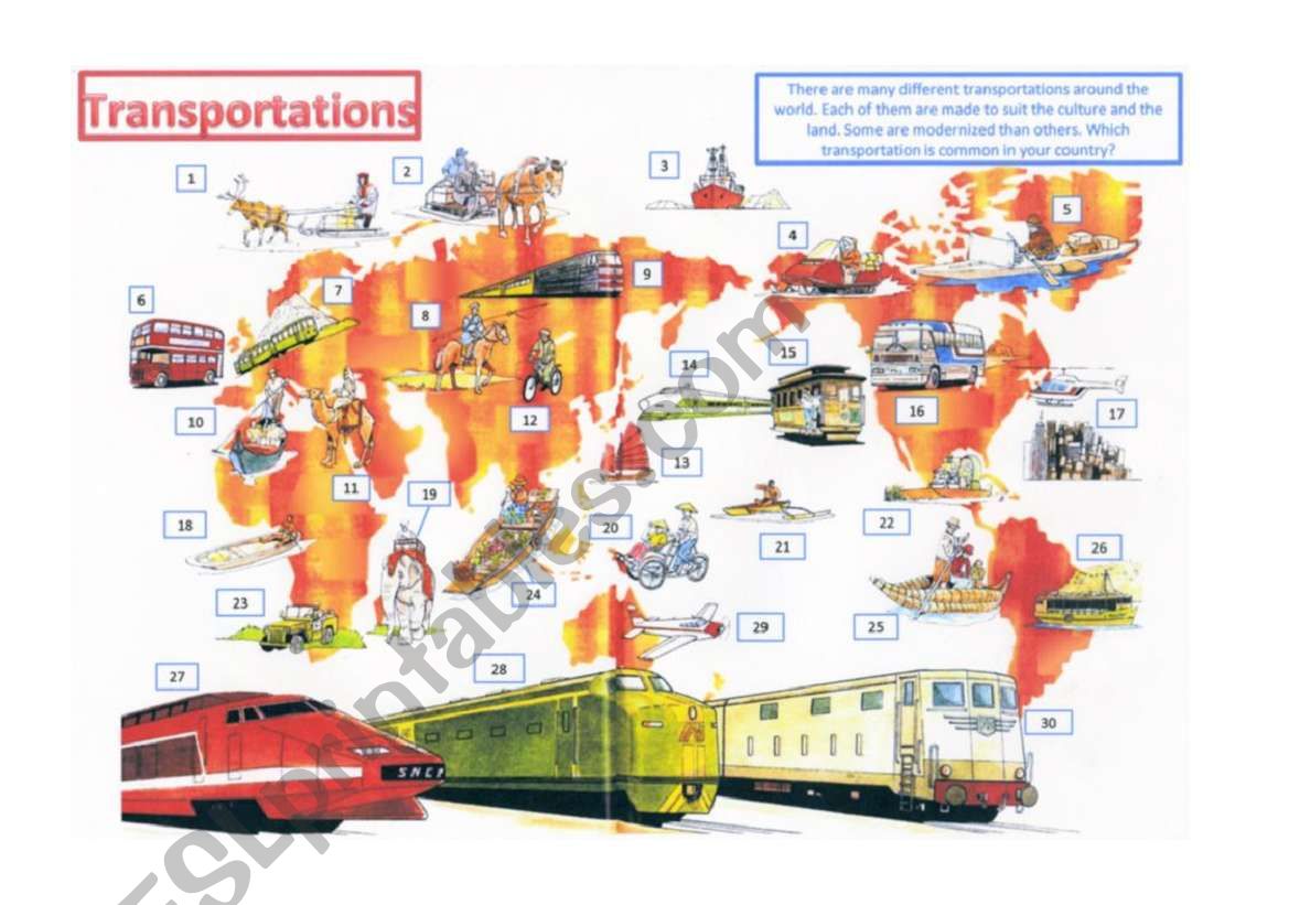 Transportations around the world