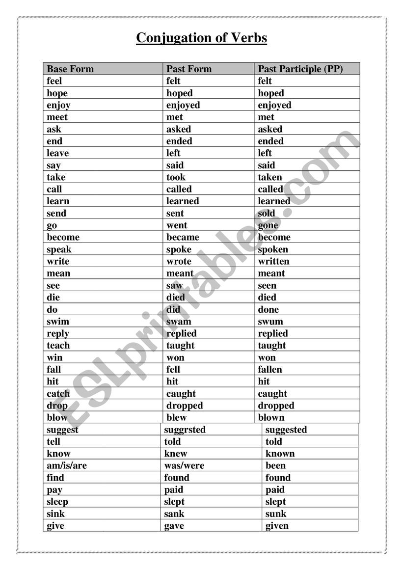 conjugation-of-verbs-esl-worksheet-by-eman-kamel