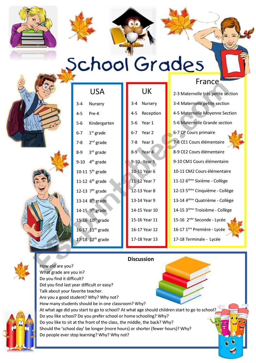 Back to school : School grades and discussion