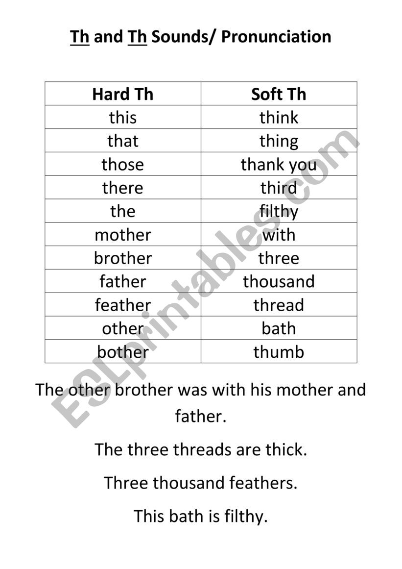 TH pruonunciation practice worksheet