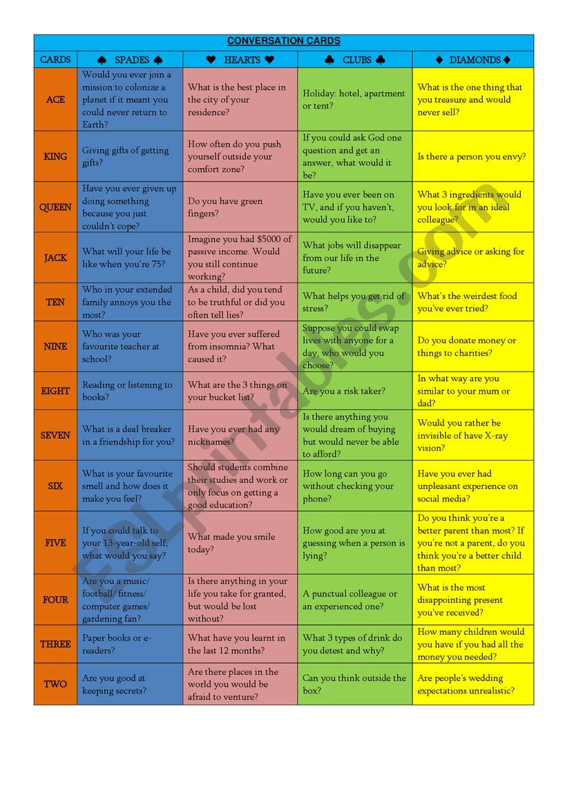 SPEAKING ACTIVITY - START OF YEAR