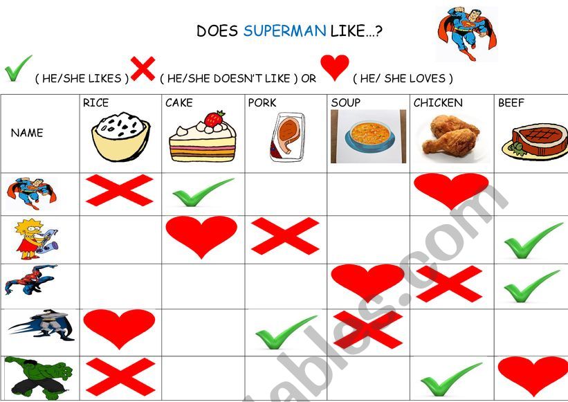 Cartoon characters- like/ dislike survey