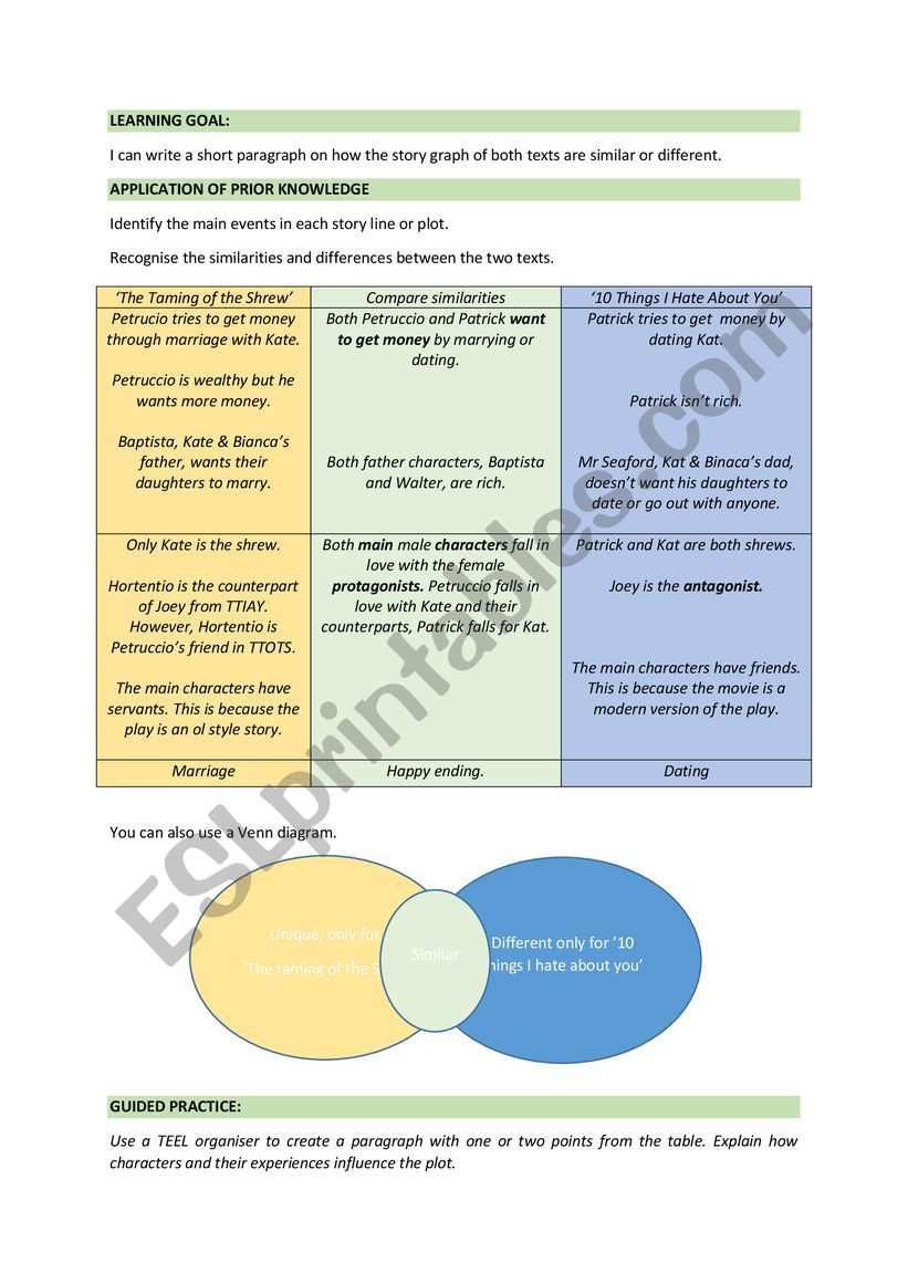 I can write a short paragraph on how the story graph of both texts are similar or different.