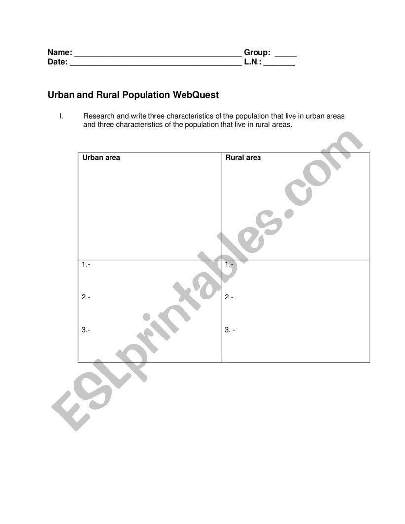 Geography: Urban and Rural Population WebQuest