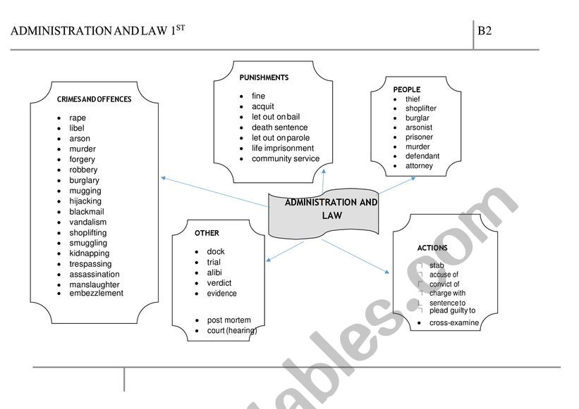 B2-C2 VOCABULARY worksheet