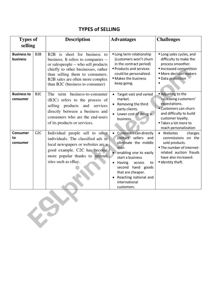 Types of Selling worksheet