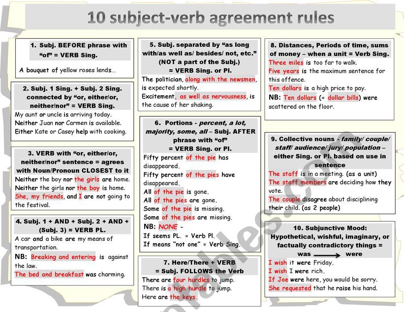 10 Subject-Verb Agreement Rules