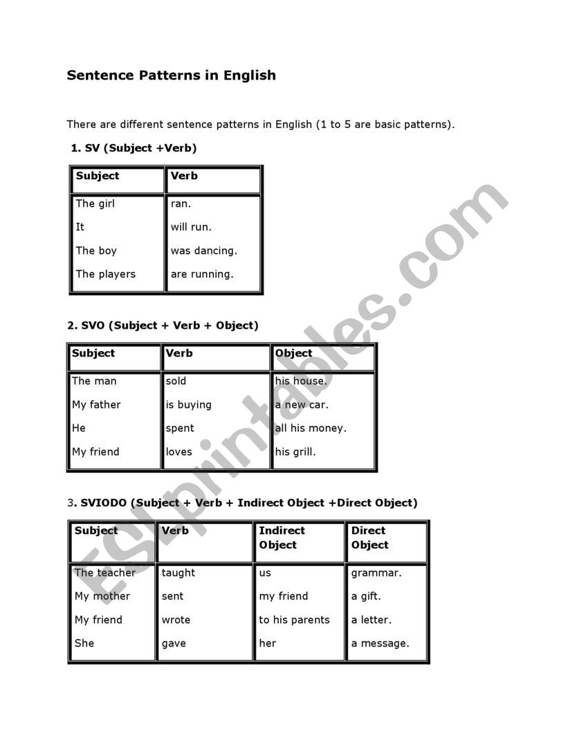 Basic Sentence Pattern Worksheet