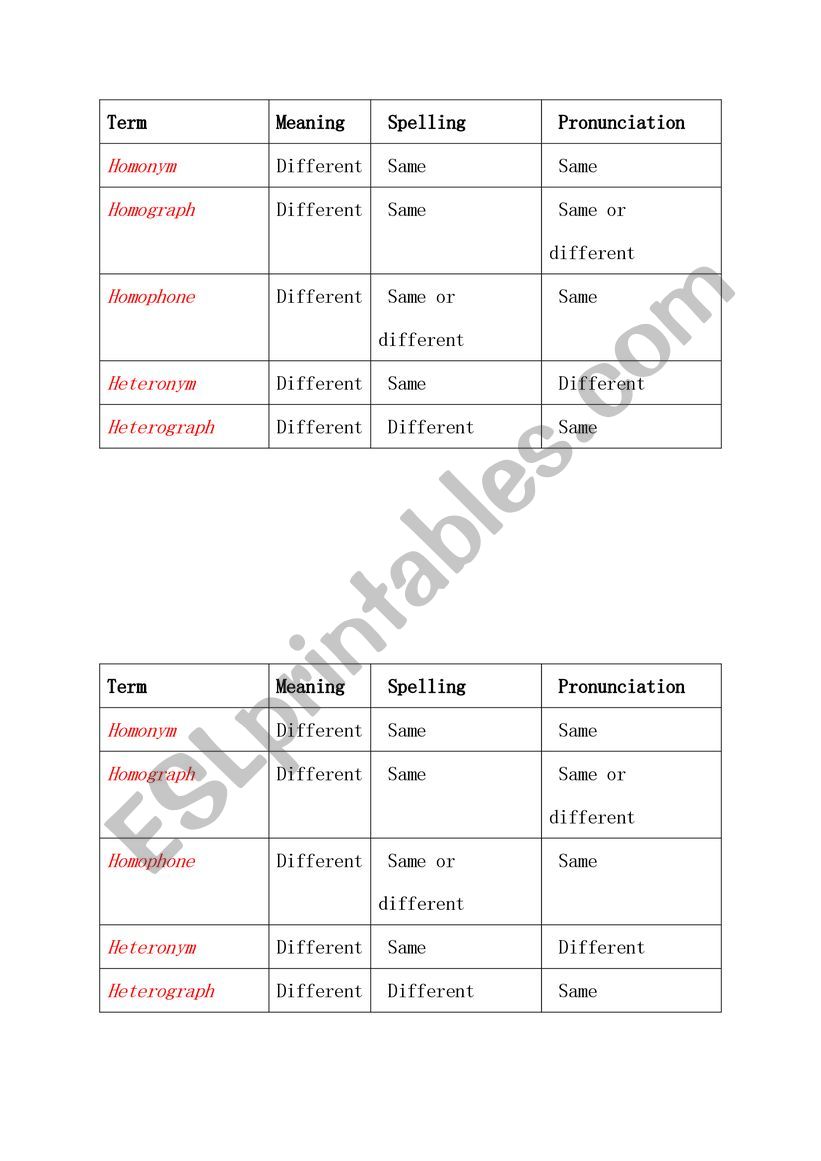 Homophones worksheet