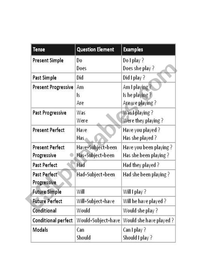 question form worksheet