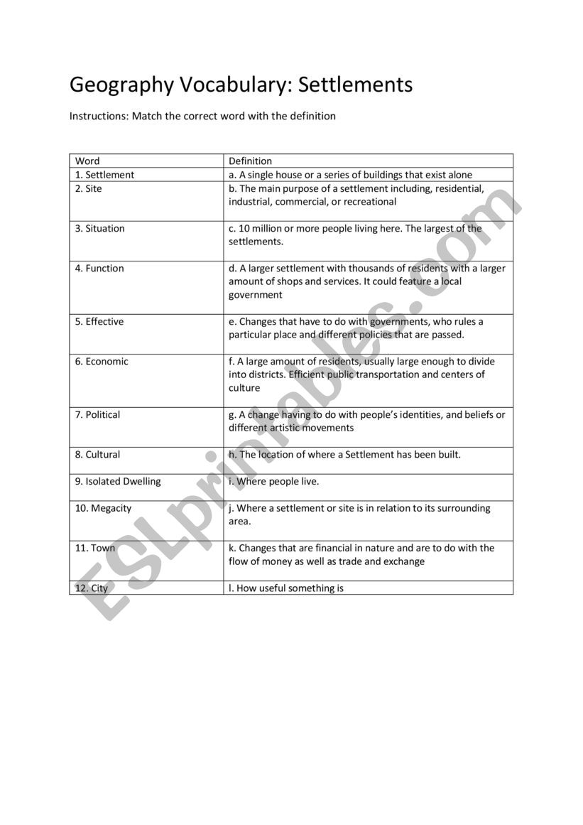 Geography Vocabulary: Settlements 