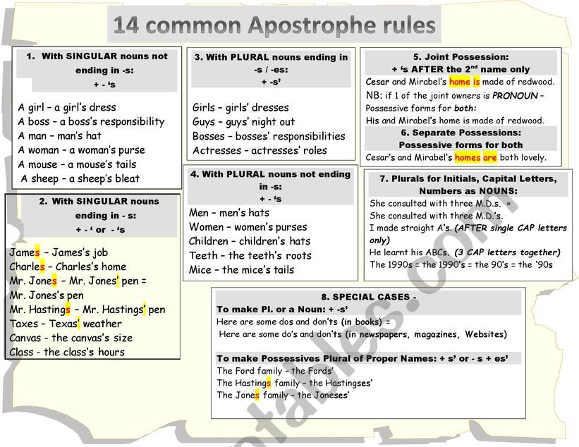 14 Common Apostrophe Rules worksheet