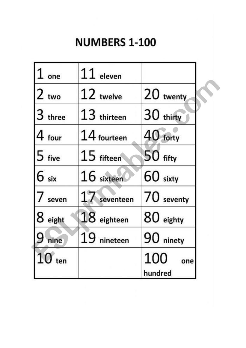 Counting Numbers In English Worksheet