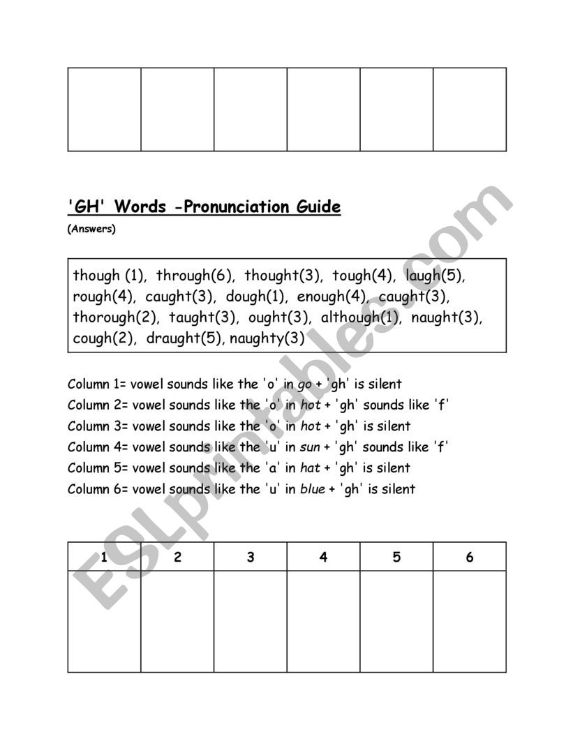 Gh Pronunciation Worksheet Esl Worksheet By Laughingunicorn Gh Pronunciation Worksheet Esl Worksheet By Laughingunicorn