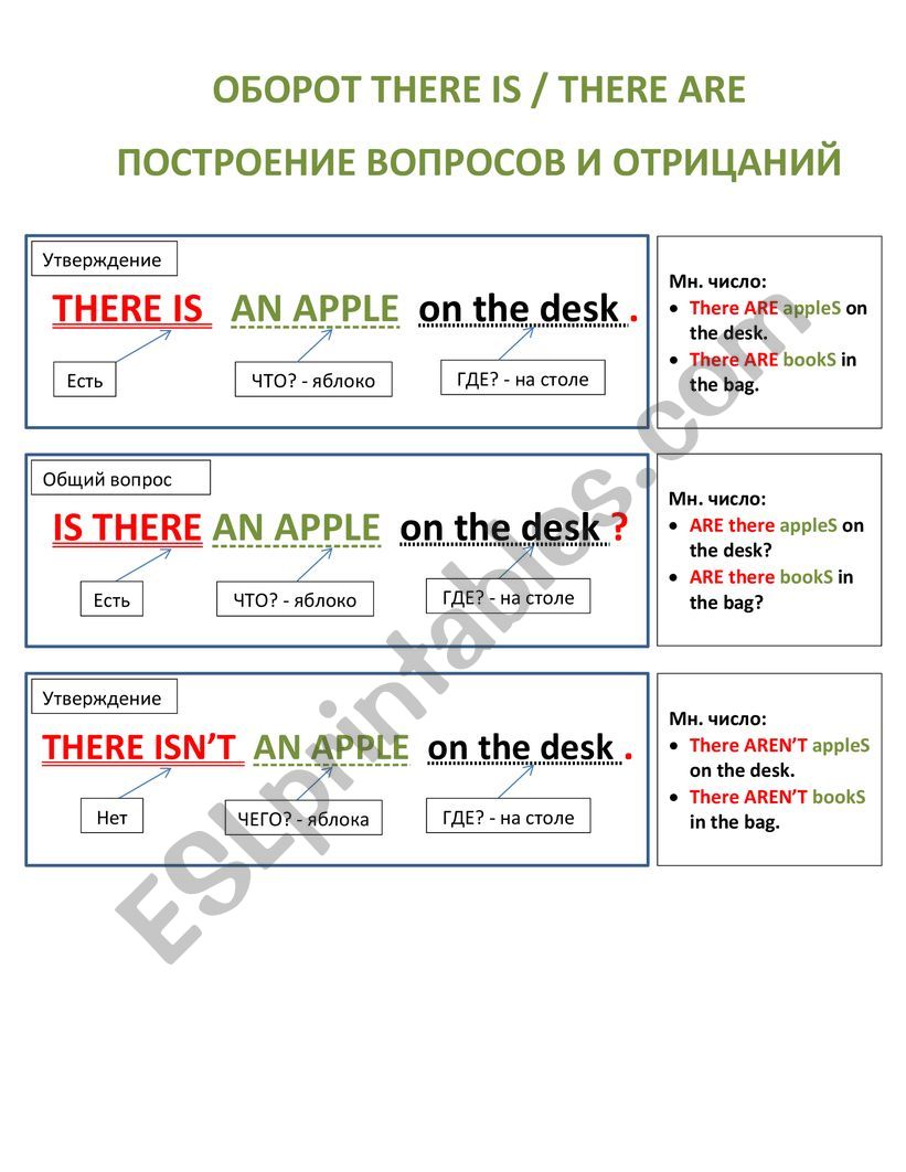 Present Simple worksheet
