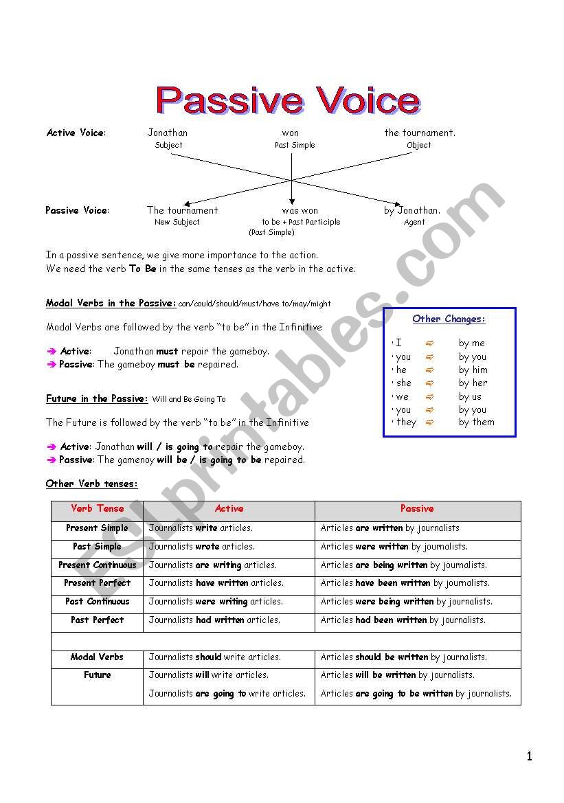 Passive Voice worksheet