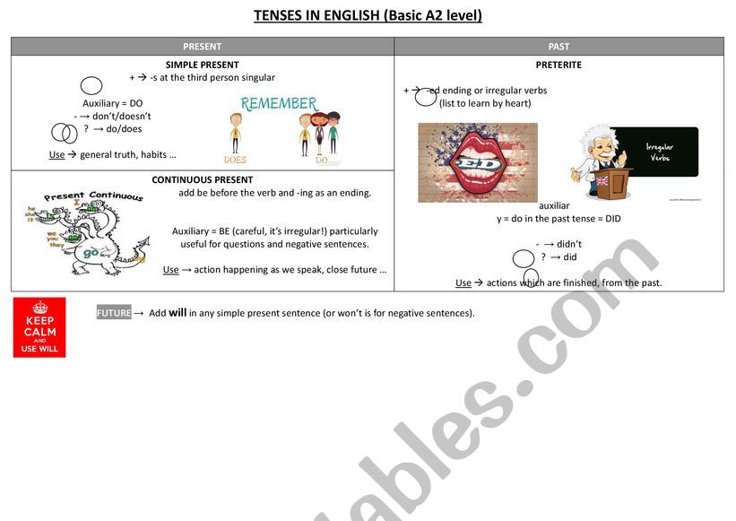 Tenses table worksheet