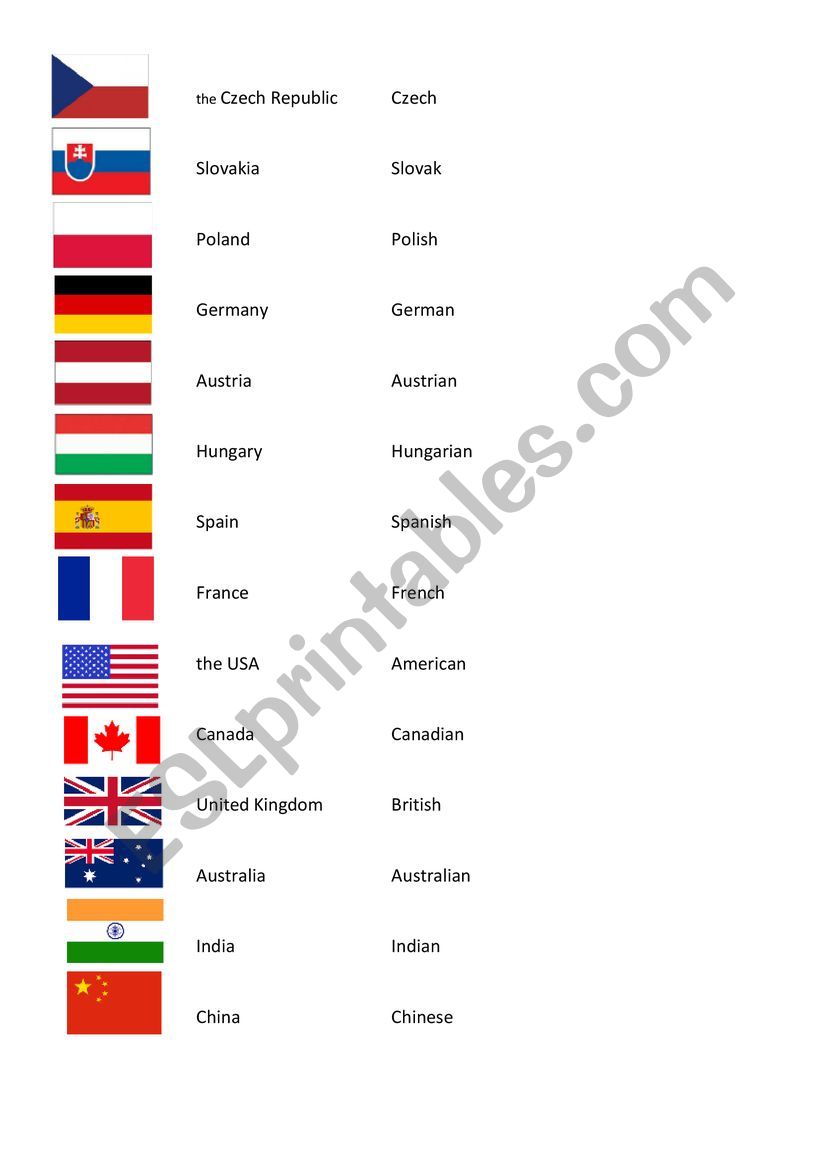 Countries and nationalities worksheet