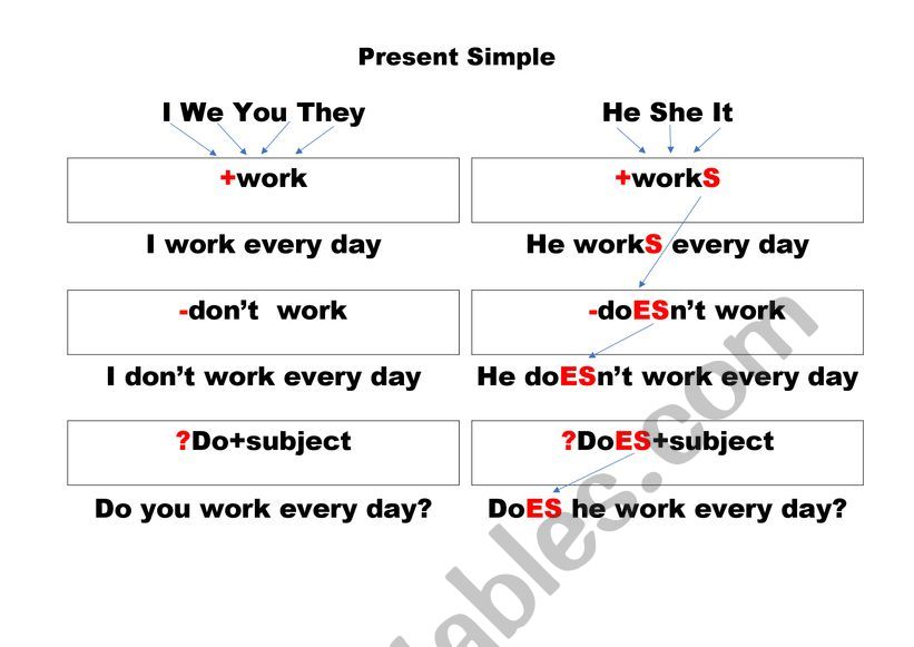 Present simple (rule) worksheet