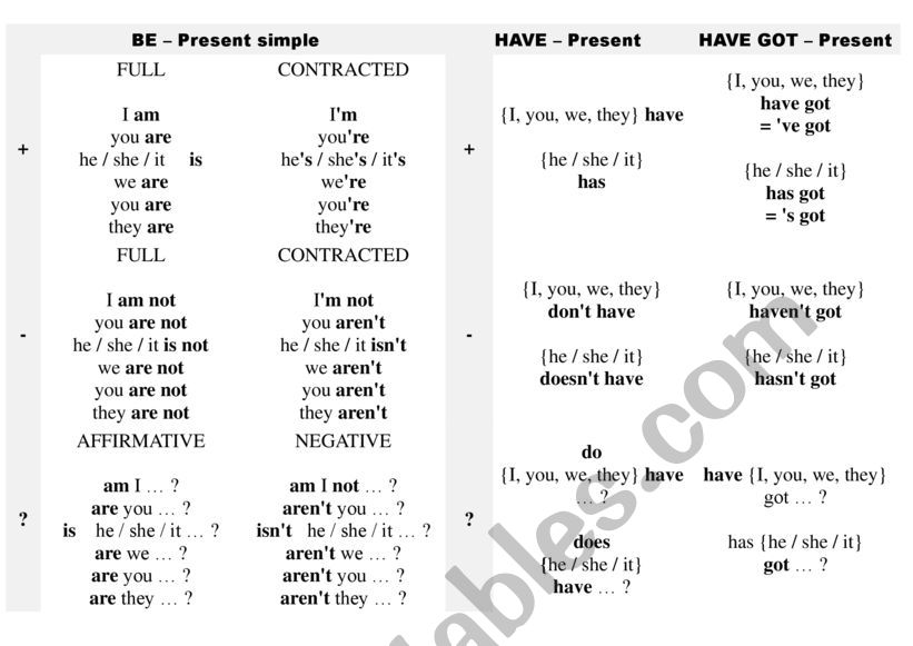 be and have - present simple worksheet