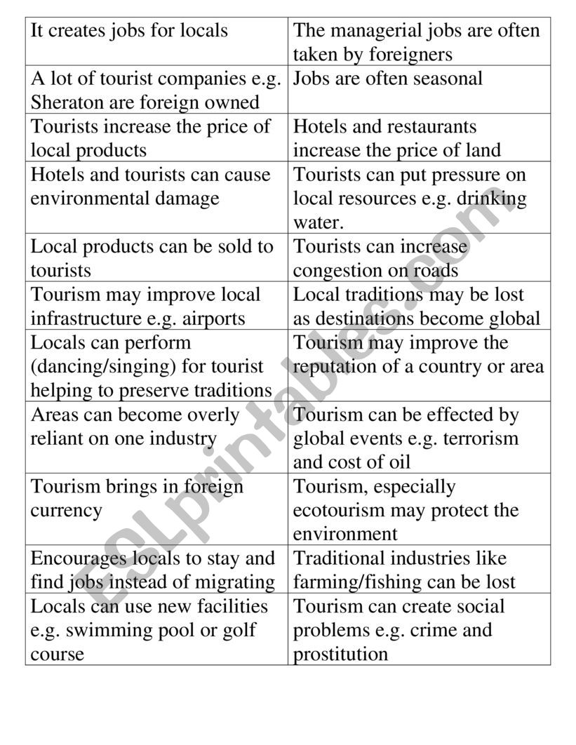 advantages and disadvantages of tourism